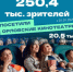 С начала года орловцы потратили на кино более 93 млн рублей - OrelTimes.Ru