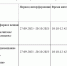 Солнце может кратковременно «заморозить» телевещание в Орловской области - OrelTimes.Ru