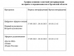 Солнце может кратковременно «заморозить» телевещание в Орловской области