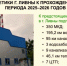 В Ливнах подготовились к отопительному периоду - InfoOrel.Ru
