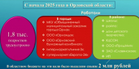 В Орловской области подростки заработали миллионы - OrelGrad.Ru