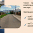 Ремонт дорог частного сектора Орла значительно подрос в цене и сроках - OrelGrad.Ru