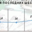 Сколько денег жители ЦФО хранят в банках - vOrle.Ru