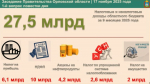 28,5 млрд рублей направлено на социально-культурную сферу Орловской области из регионального бюджета за 9 месяцев 2025 года