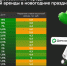 В Домклик оценили спрос на посуточную аренду к Новому году - InfoOrel.Ru
