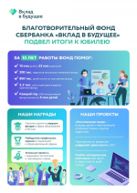 Благотворительный фонд«Вклад в будущее» подвёл итоги работы к своему юбилею