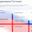 19 декабря в 12:00 в эфир выйдет программа «Итоги года с Владимиром Путиным» - Департамент соцзащиты, труда и занятости