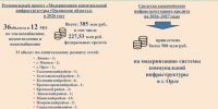 Орловская область планирует вложить 385 миллионов в коммунальную инфраструктуру - OrelGrad.Ru