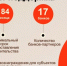 Фонд поддержки  предпринимателей Орловской области заплатит за ошибки «Глобалтрейд» - OrelGrad.Ru