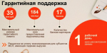 Фонд поддержки предпринимателей Орловской области заплатит за ошибки «Глобалтрейд»