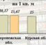 Сколько жители ЦФО платят за капремонт - vOrle.Ru