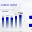 За период 2018–2025 годов в экономику Орловской области привлечено почти полтриллиона рублей инвестиций - Правительство Орловской области