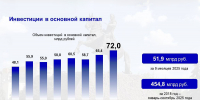 За период 2018–2025 годов в экономику Орловской области привлечено почти полтриллиона рублей инвестиций - Правительство Орловской области