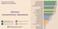 Ряд районов может лишиться денег на благоустройство - OrelGrad.Ru