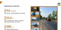 В 2025 году в Орловской области отремонтировали порядка 200 км автомобильных дорог - Правительство Орловской области