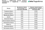Орловская область – в лидерах по росту интереса исполнителей к подработке в 2026 году