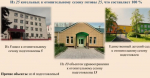 // Фото Сосковского района