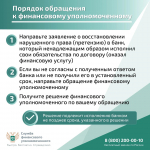 Возник спор с банком? Урегулировать ситуацию в досудебном порядке поможет финансовый уполномоченный